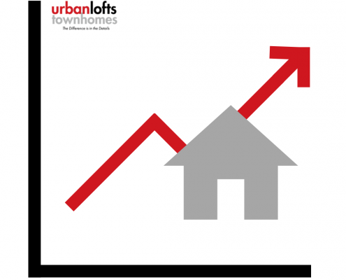 Home Values Going Up